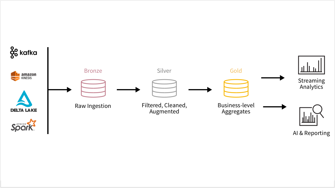 unit-testing-databricks-notebooks-part-1-corgis-and-code