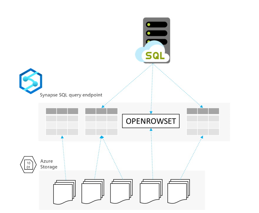 Link server. Са/сервер DATALAKE Storage node.